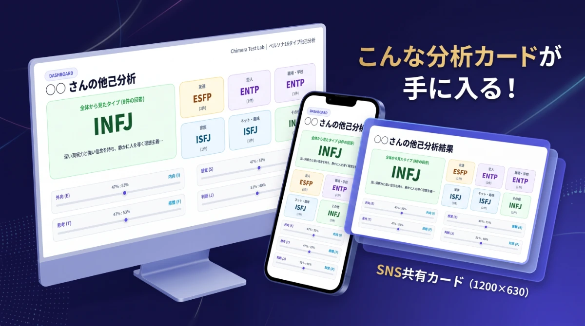 ペルソナ16タイプ他己分析のダッシュボード集計結果プレビュー